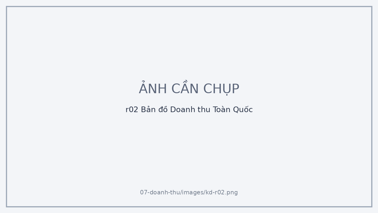 r02 Bản đồ Doanh thu Toàn Quốc