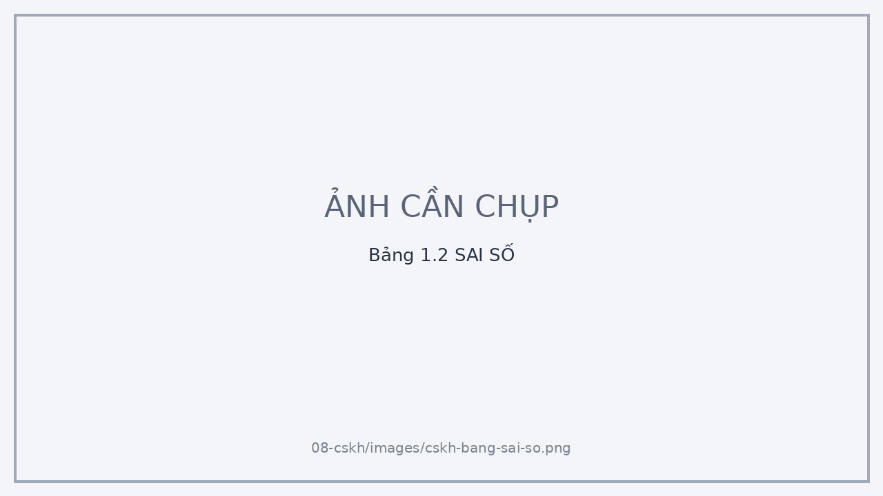 Bảng 1.2 SAI SỐ