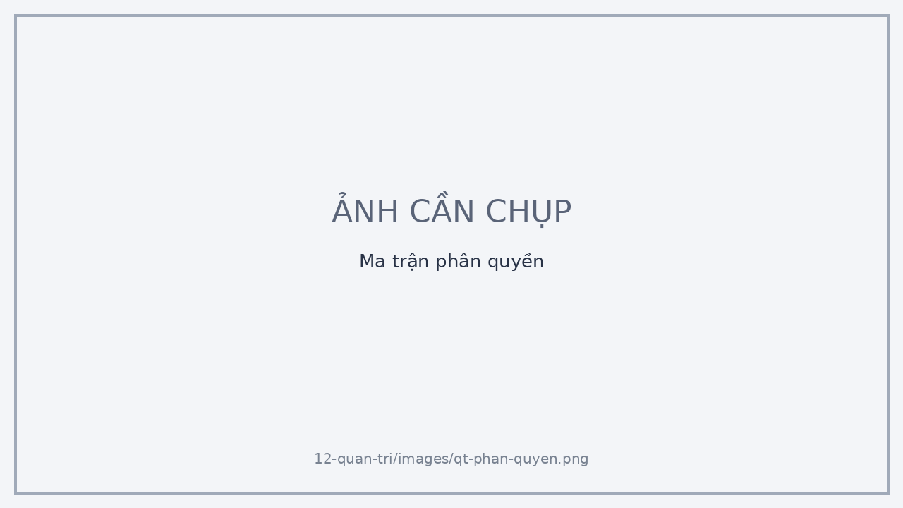 Ma trận phân quyền